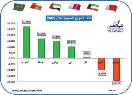 أسواقنـا وشركاتنـا… مَن لهـا؟
