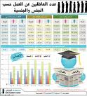 مقترحات عملية لإصلاح سوق العمل