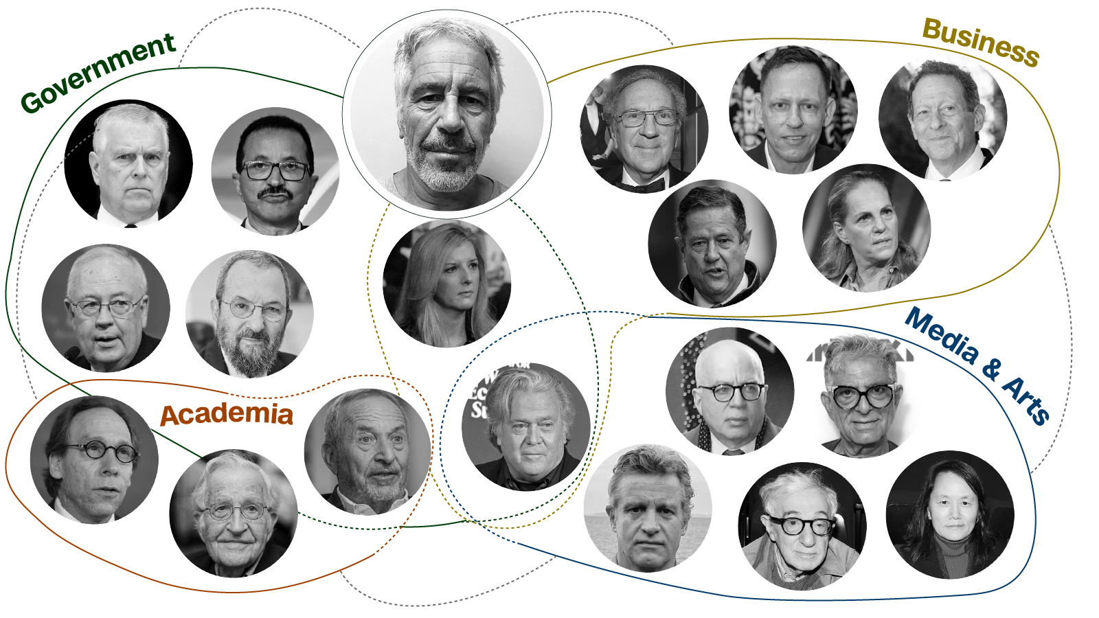 Epstein’s Legacy: Elite Networks, Alleged Intelligence Ties, and Global Damages from Disaster Capitalism